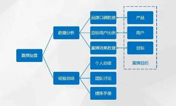 揭秘酷狗繁星直播审核机制，如何平衡内容安全与用户体验？
