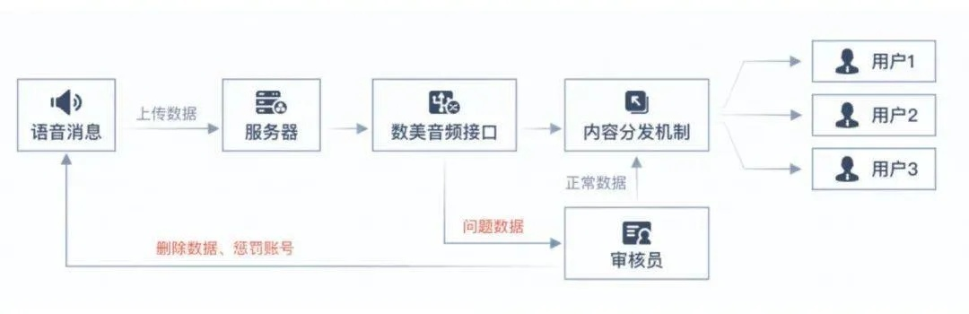 揭秘酷狗繁星直播审核机制，如何平衡内容安全与用户体验？