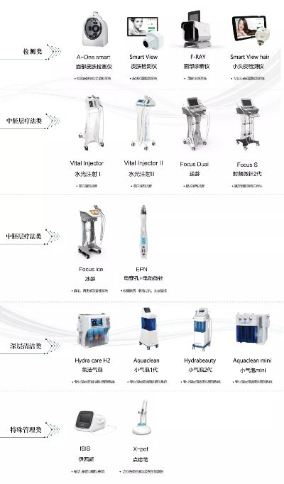 密云区家居仪器品牌选择指南