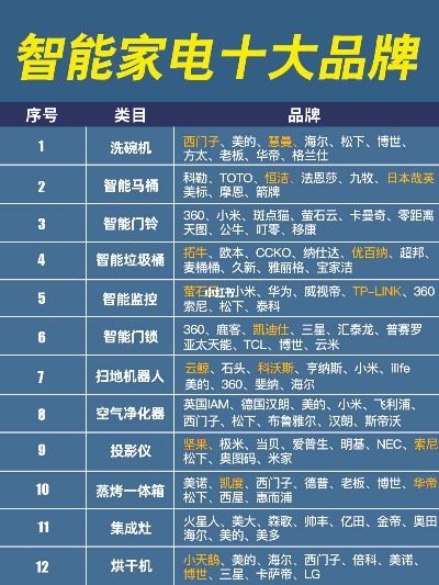 密云区家居仪器品牌选择指南