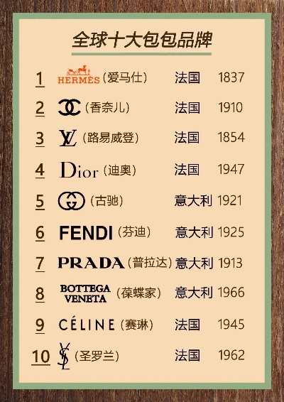 全球医药品牌包包盘点，十大榜单一览