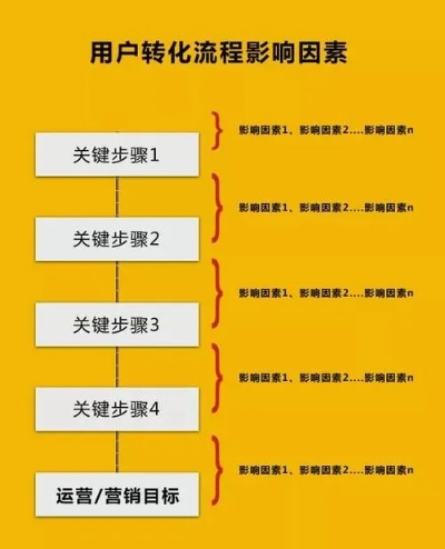 产品网站广告优化全攻略，从流量到转化的实战指南