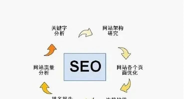 产品网站广告优化全攻略，从流量到转化的实战指南