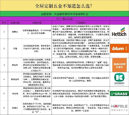 进口定制五金品牌全解析，从高端家居到商业空间的选品指南
