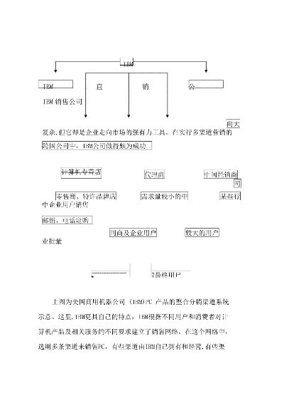 电脑品牌经销策略与案例分析