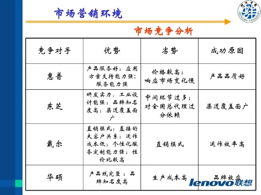 电脑品牌经销策略与案例分析