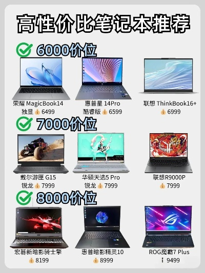 最具性价比品牌电脑排名