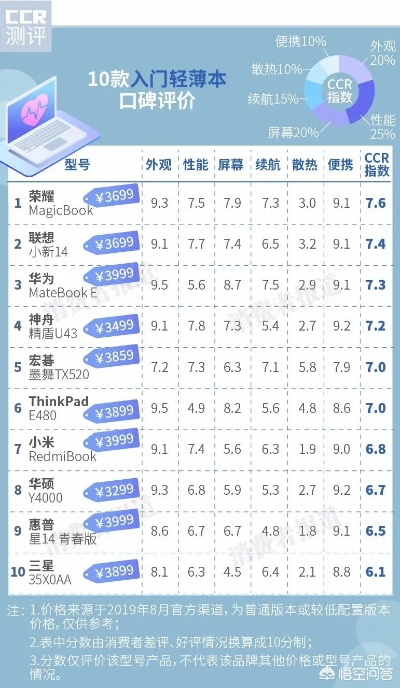 最具性价比品牌电脑排名