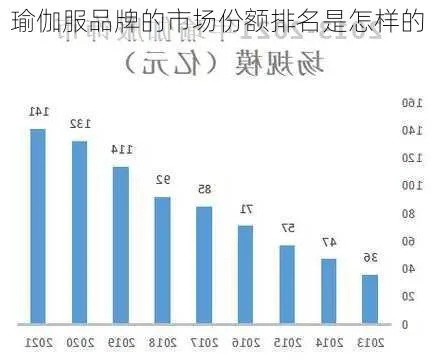 品牌瑜伽服饰加盟店推荐及案例分析
