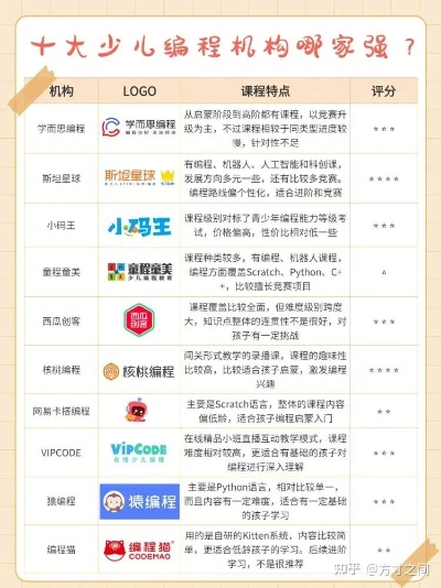 机器人编程课加盟热门品牌推荐