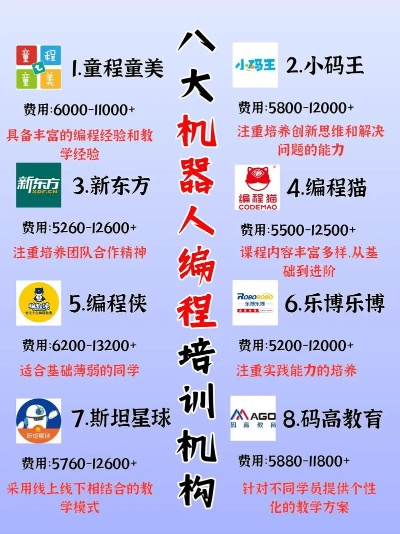 机器人编程课加盟热门品牌推荐