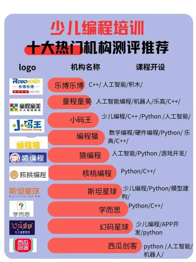 机器人编程课加盟热门品牌推荐