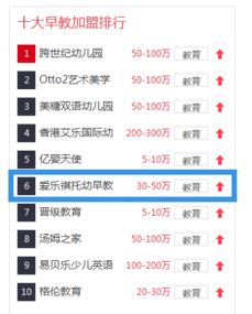 哈尔滨早教加盟费用明细