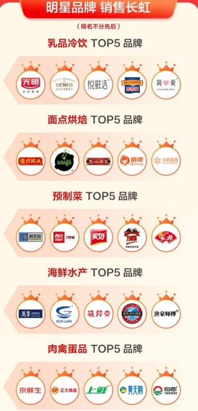 预制菜加盟热门品牌一览