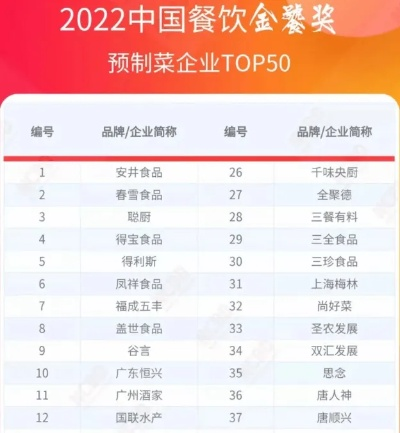 预制菜加盟热门品牌一览