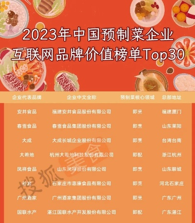 预制菜加盟热门品牌一览