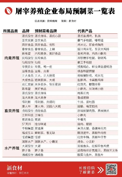 预制菜加盟热门品牌一览