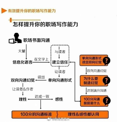 乡村规划师简历写作指南，从零基础到精准定位的实战经验
