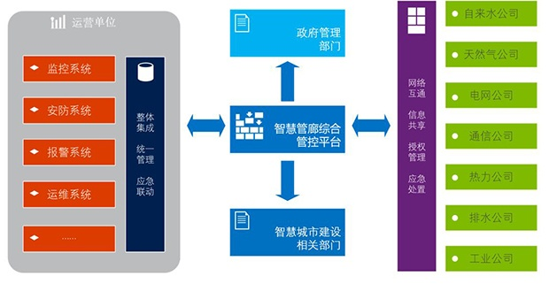 智慧管廊图标图片下载软件全攻略，免费工具+高效案例分享