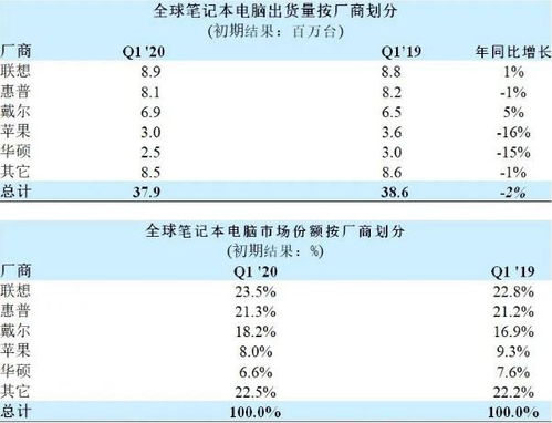 全球性能第一电脑品牌
