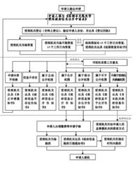 从零到落地，乡村养老院项目全流程指南
