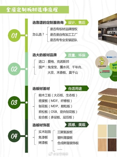 十大品牌板材全解析，选对板材，装修不踩坑！