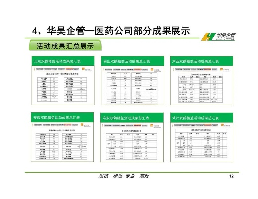 医药品牌运营公司简介