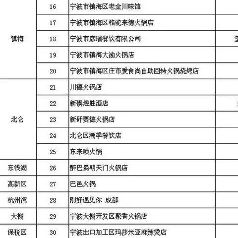 脆皮烤鸭加盟店品牌推荐