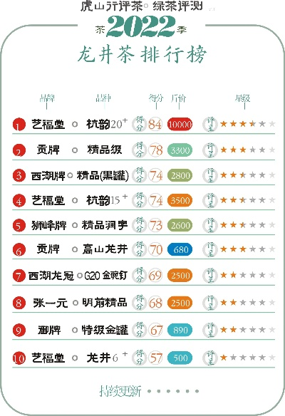 龙井火锅加盟店品牌大盘点