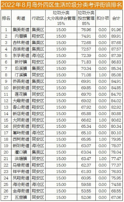 思明垃圾箱加盟品牌大盘点