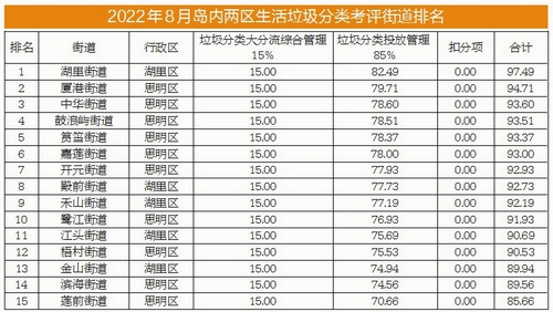 思明垃圾箱加盟品牌大盘点