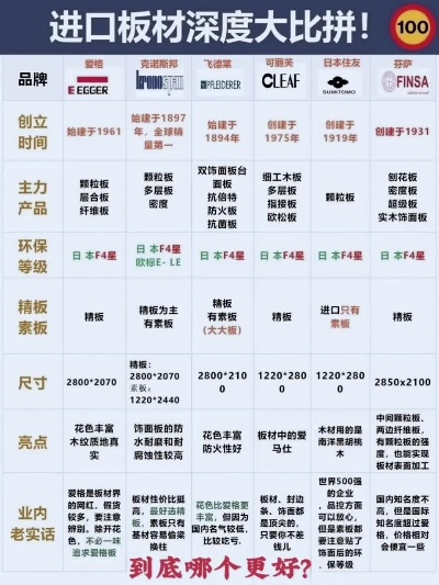 欧乐堡是几线品牌板材？二线中的黑马还是小众选择？
