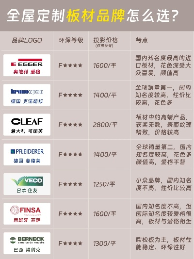 欧乐堡是几线品牌板材？二线中的黑马还是小众选择？