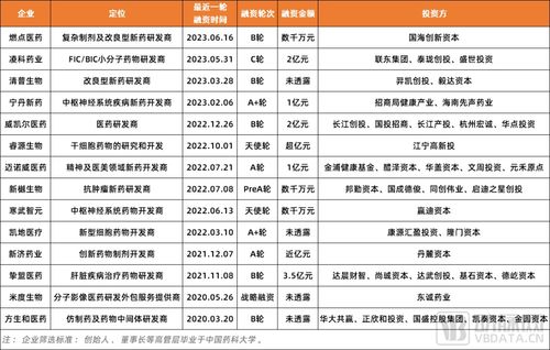 市场五大医药品牌概览