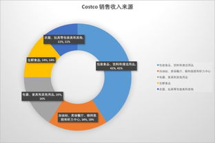 2023年鸭绒被销售风向标，这几个卖场和渠道最吃香
