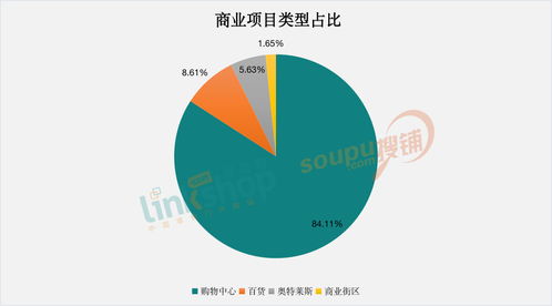 2023年鸭绒被销售风向标，这几个卖场和渠道最吃香