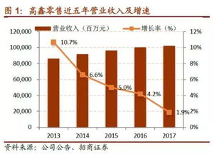 2023年鸭绒被销售风向标，这几个卖场和渠道最吃香