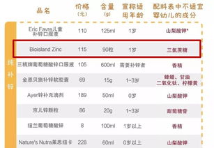 Cba母婴品牌全面解析