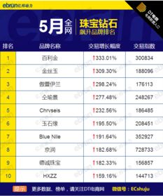 Cba母婴品牌全面解析