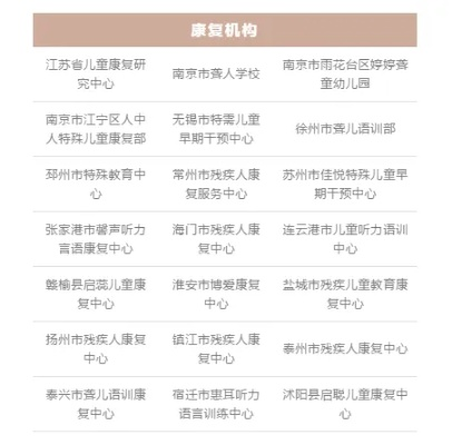 徐州早教加盟费用详解
