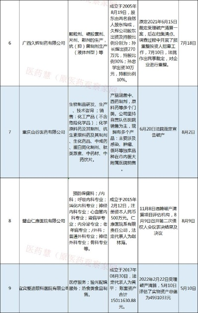 已经倒闭的医药品牌盘点