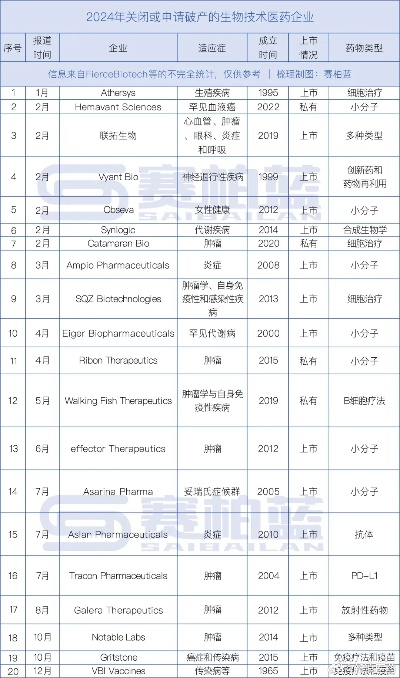 已经倒闭的医药品牌盘点