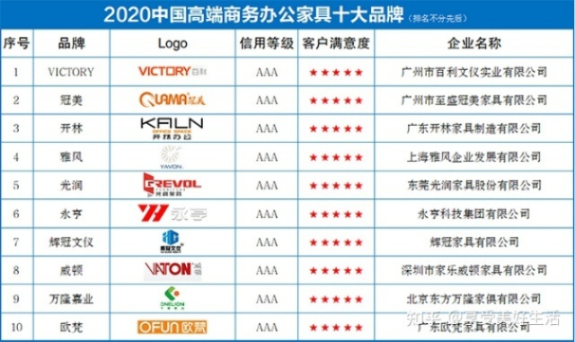 品牌大全知乎