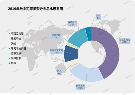 网络诈骗案件中的黑客追款揭秘