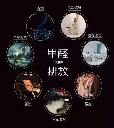 揭秘甲醛高居榜首的家居品牌