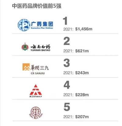 中医药品牌排名