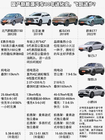 品牌车VS国产车，从跟跑到领跑的十年进化史
