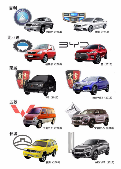 品牌车VS国产车，从跟跑到领跑的十年进化史