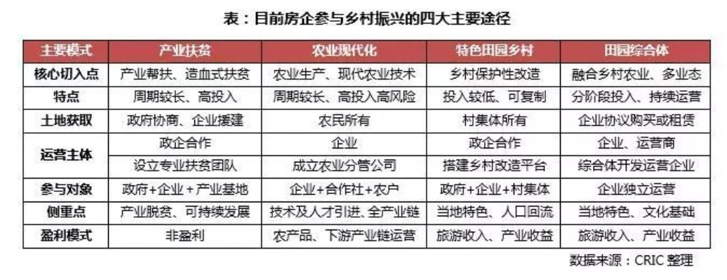 从城到乡，供应链下沉乡村的三大破局之道