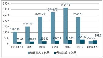全球生物医药品牌的市场格局与案例分析
